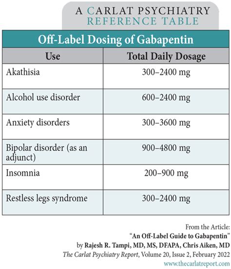 600-1200 mg of gabapentin 3x a day. . Pfizer gabapentin tapering schedule